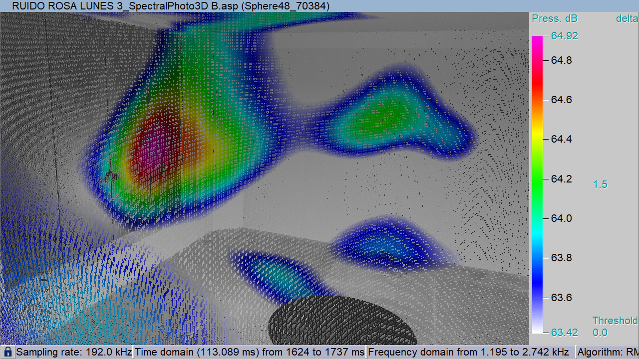 Ensayo en laboratorio — análisis espectral modelo A