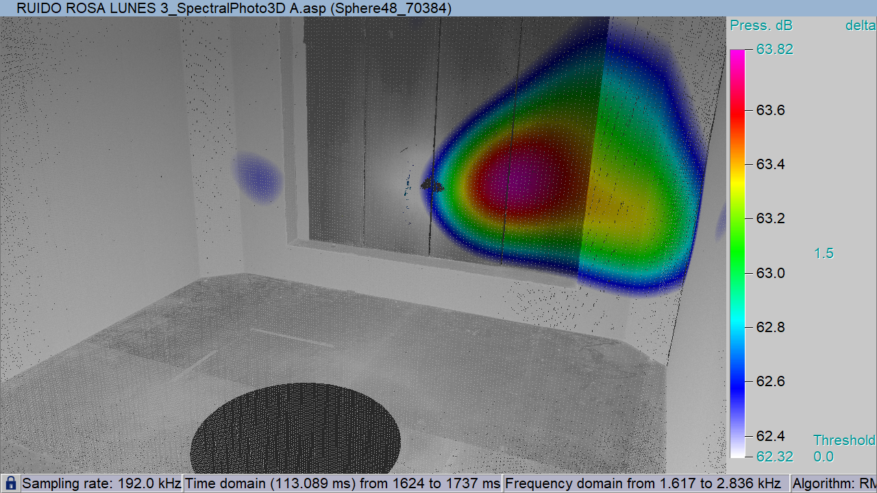 Ensayo en laboratorio — análisis espectral modelo B
