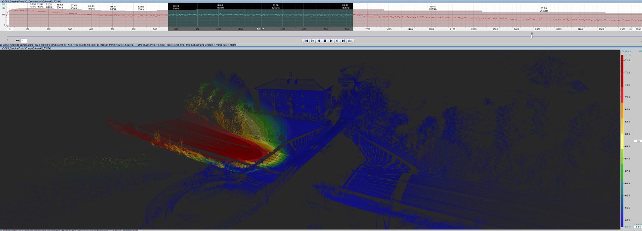 Visualización 3D de propagación sonora desde carretera hacia zona residencial