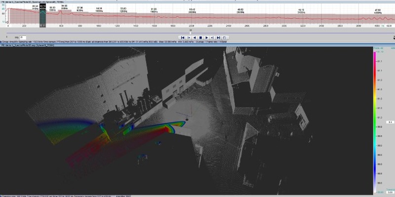 Simulación acústica 3D con cámara holográfica - vista lateral