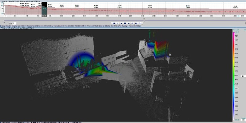 Simulación acústica 3D con cámara holográfica - propagación sonora