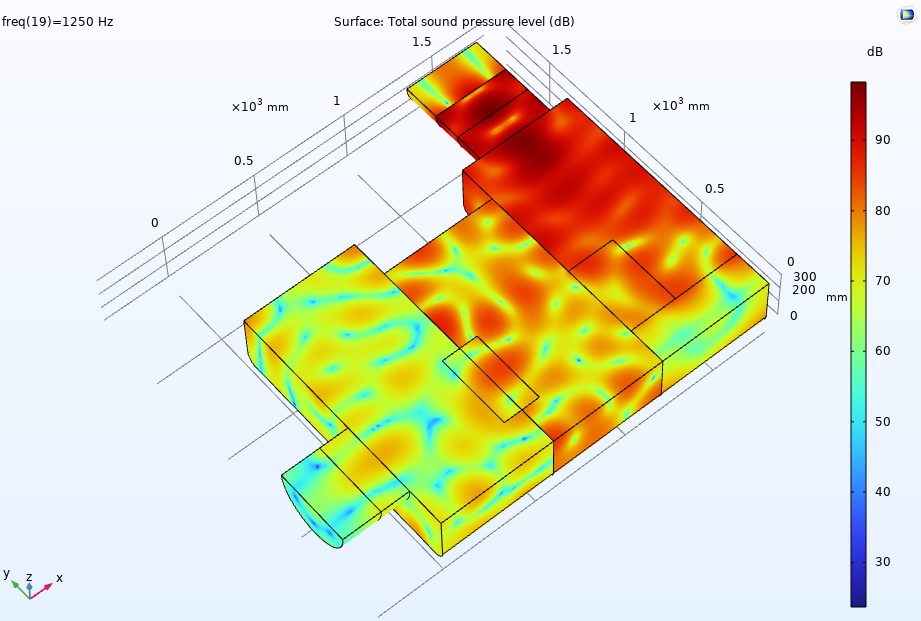Simulación FEM de presión sonora en silenciador (COMSOL)