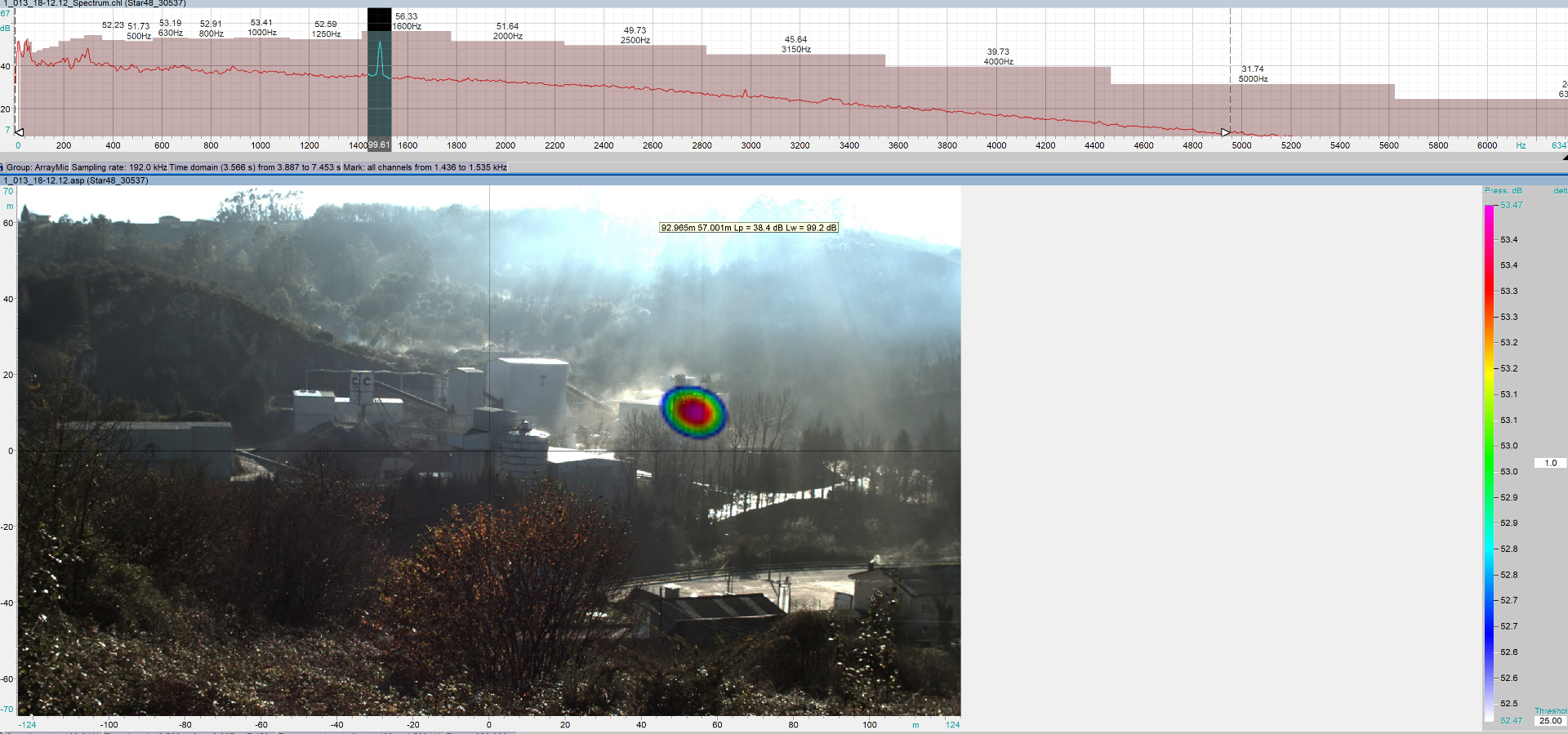 Análisis beamforming con identificación de fuente sonora a larga distancia